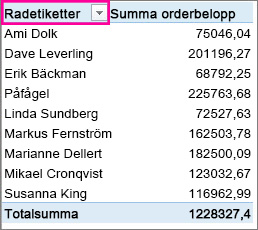 Radetikettfilter
