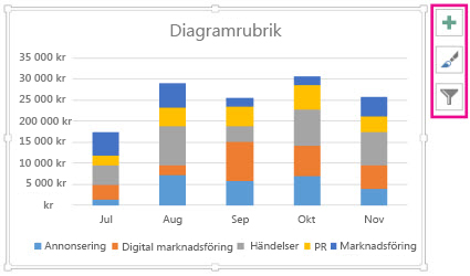 Rekommenderat staplat diagram