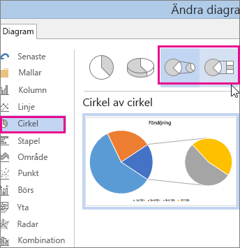 Cirkel- eller stapeldiagram av cirkeldiagram typer