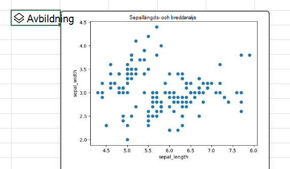 Använd Python i Excel för att skapa ett punktdiagram med matplotlib-biblioteket.