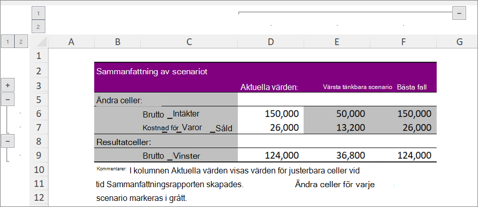 Skärmbild som visar sammanfattningen av scenariot med namngivna områden.