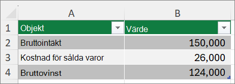 Skärmbild som visar det bästa tänkbara scenariot.