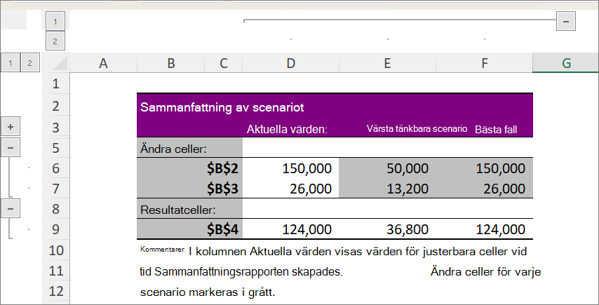 Skärmbild som visar sammanfattningen av scenariot med cellreferenser