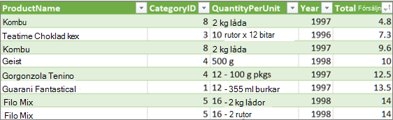 Expandera tabellänken
