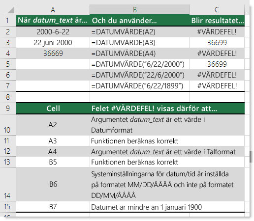Utdata från olika DATUMVÄRDE-funktioner