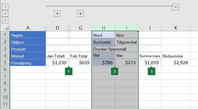 Data grupperade i kolumner