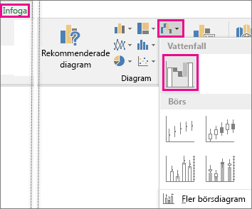 Menyflikskommandon för att infoga ett vattenfallsdiagram