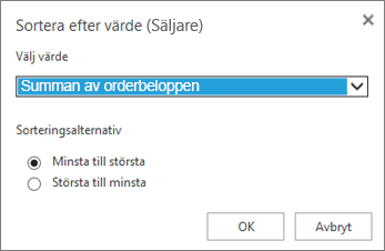 Rutan Sortera efter värde