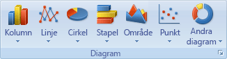 Kommandot Stapeldiagram i gruppen Diagram på fliken Infoga