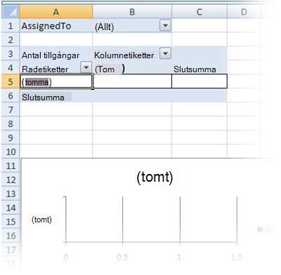 Tomma pivottabell- och pivotdiagramrapporter i Excel