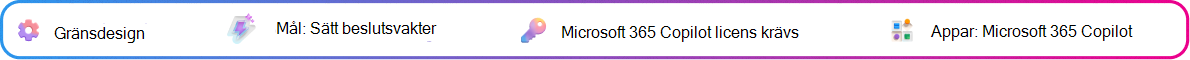 Kontextkort för gränsdesign fokuserar på att definiera gränser och kontrollpunkter för en Copilot-genererad beslutsöversikt. Mål: Definiera gränser för briefing. Microsoft Copilot licens krävs. App: Microsoft Copilot.