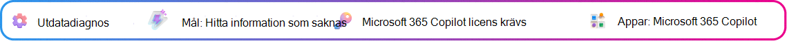 Kontextkort för utdatadiagnostik fokuserar på att upptäcka luckor i ett Copilot-genererat förslagsutkast. Mål: Hitta luckor i förslagen. Microsoft Copilot licens krävs. App: Microsoft Copilot.