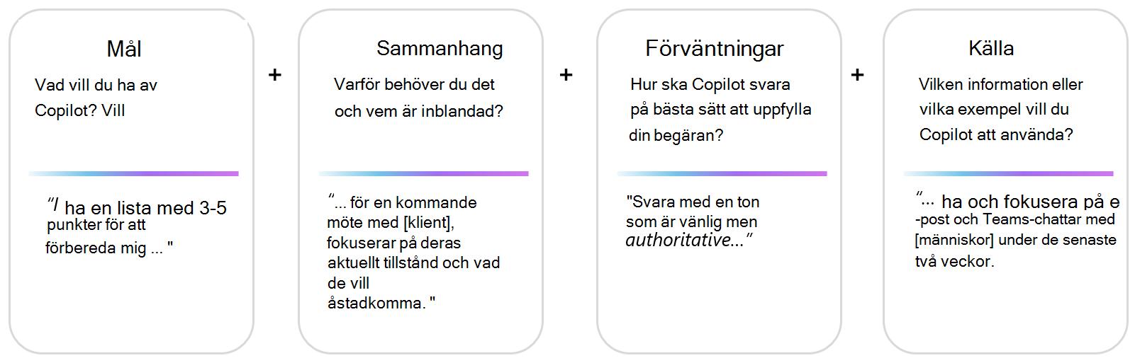 Den visuella representationen av ledtextramverket med exempel: mål+kontext+ton+data