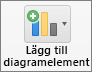 På fliken Diagramdesign, väljer du Lägg till diagramelement