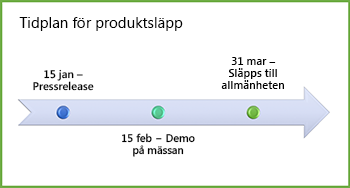Exempel på grafik för tidslinje