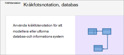 Visar kråkfotsdatabasnotationsdiagram