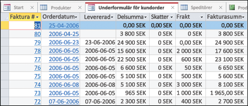 En datatabell med flikar som du kan ordna om
