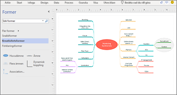 Brainstorming-diagram
