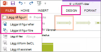 Klicka på Lägg till figur på fliken Design.