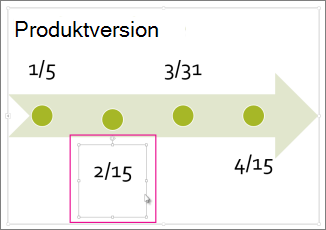Markera datumet i tidslinjen