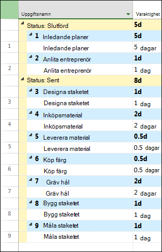 Bild före gruppering