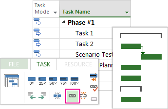 Tre länkade aktiviteter i ett Gantt-schema
