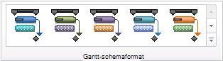 Bild på gruppen Gantt-schemaformat