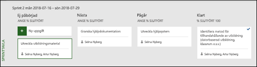 Sprinttavelvy för en specifik sprint