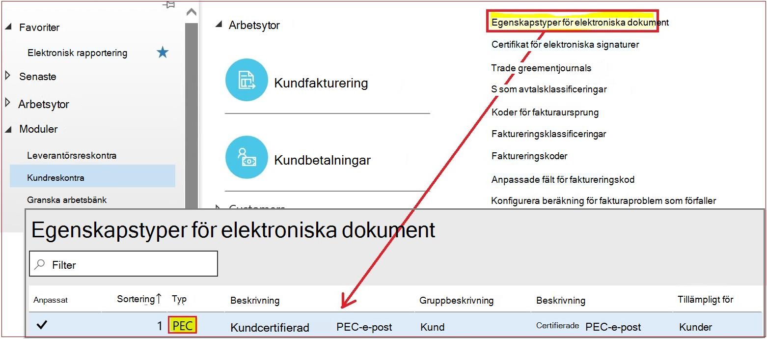 Konfiguration av elektroniska egenskaper