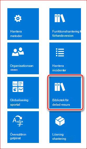 Den här avbildningen visar hur du laddar ned och konfigurerar GER-konfigurationer.