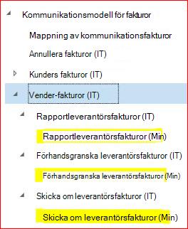Den här avbildningen visar hur du laddar ned och konfigurerar GER-konfigurationer.
