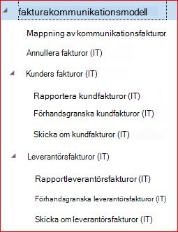 Den här avbildningen visar hur du laddar ned och konfigurerar GER-konfigurationer.