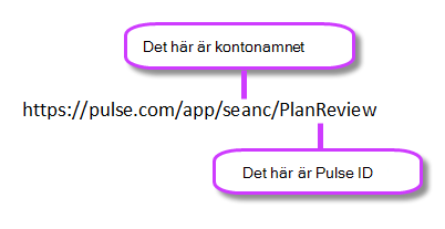 Bing Pulse-länk till evenemang med konto och ID markerade