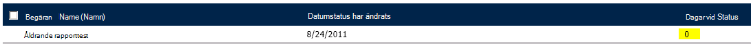 Talvisning i kolumnen för dagar med status