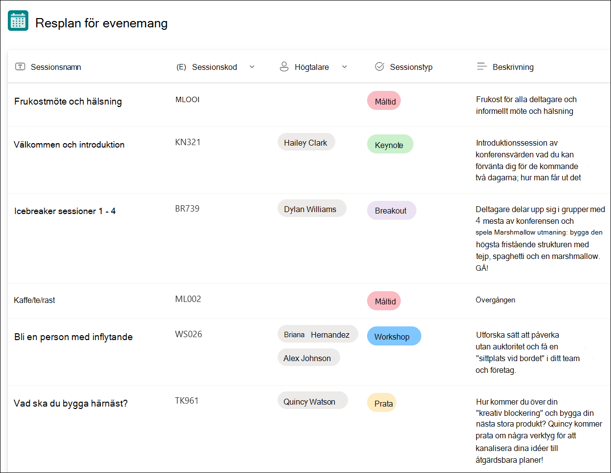 skärmbild av exempel på en listmalls resplan