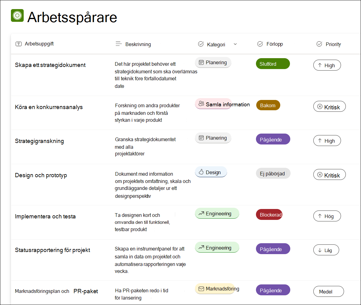 Skärmbild av exempel på arbetsspårare för listmall