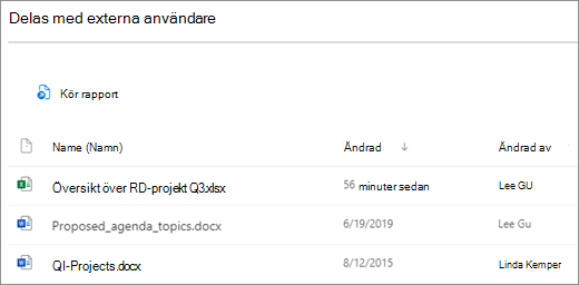 Skärmbild av externt delade SharePoint-filer. De första kolumnikonerna är filtyper, nästa kolumn är filnamnet, den tredje kolumnen som visas är när filen senast ändrades och den fjärde kolumnen visar vem som senast ändrade filen.