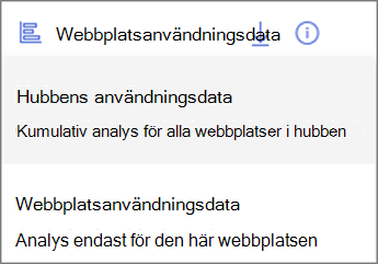 Skärmbild av den nedrullningsbara menyn. Hubbens användningsdata visar kumulativ analys för alla webbplatser i hubben. Webbplatsanvändningsdata visar endast analyser för den här webbplatsen.