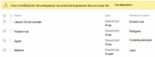 Platsbehörigheter har ändrats.