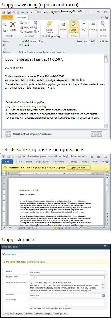 Meddelande med uppgiftsavisering, objekt för granskning och uppgiftsformulär