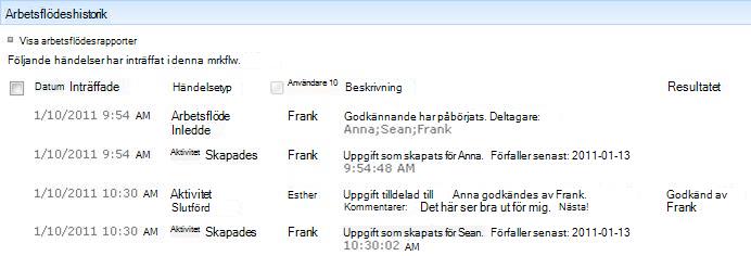 Avsnittet Arbetsflödeshistorik på sidan Arbetsflödesstatus