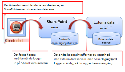 Så här löser du dubbelhoppsproblemet