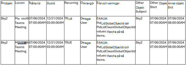 Exempel på dubblett av Outlook Calcheck