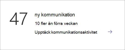 Panelen med data över kommunikation