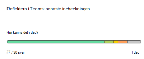 Återspeglar