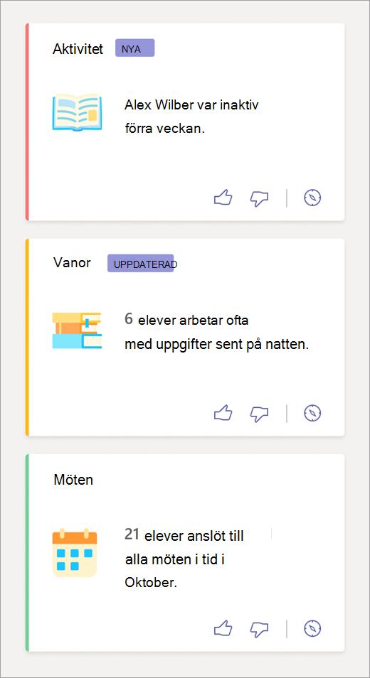 Spotlights-paneler