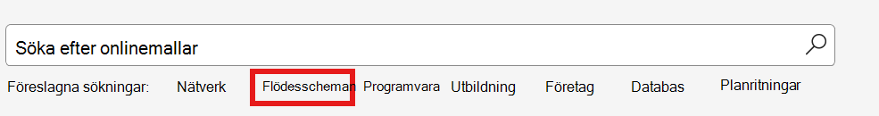 Skärmbild av kommandot Flödesschema
