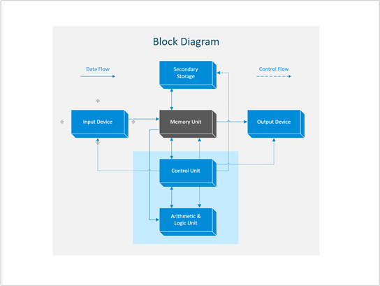 Miniatyrbild för Visio-exempelfil om blockdiagram på en dator.