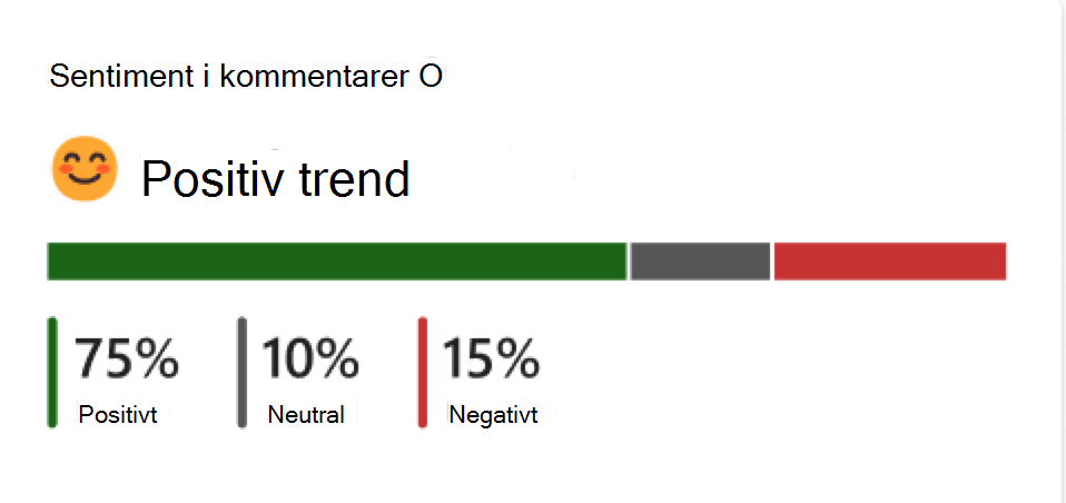 Skärmbild av premiumkonversationsmått.