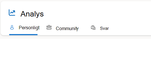 Varje användare ser en varierande uppsättning Analytics-flikar baserat på deras användarroller.